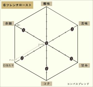 画像4: COMPASS COFFEE ブレンド