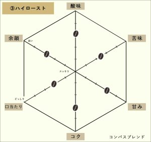 画像2: COMPASS COFFEE ブレンド